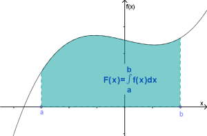 Cours De Statistique Statistiques Descriptives Int grales Et Primitives cours-de-statistique-statistiques-descriptives-int-grales-et-primitives